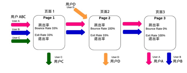 一步步教你分析網(wǎng)站數(shù)據(jù)